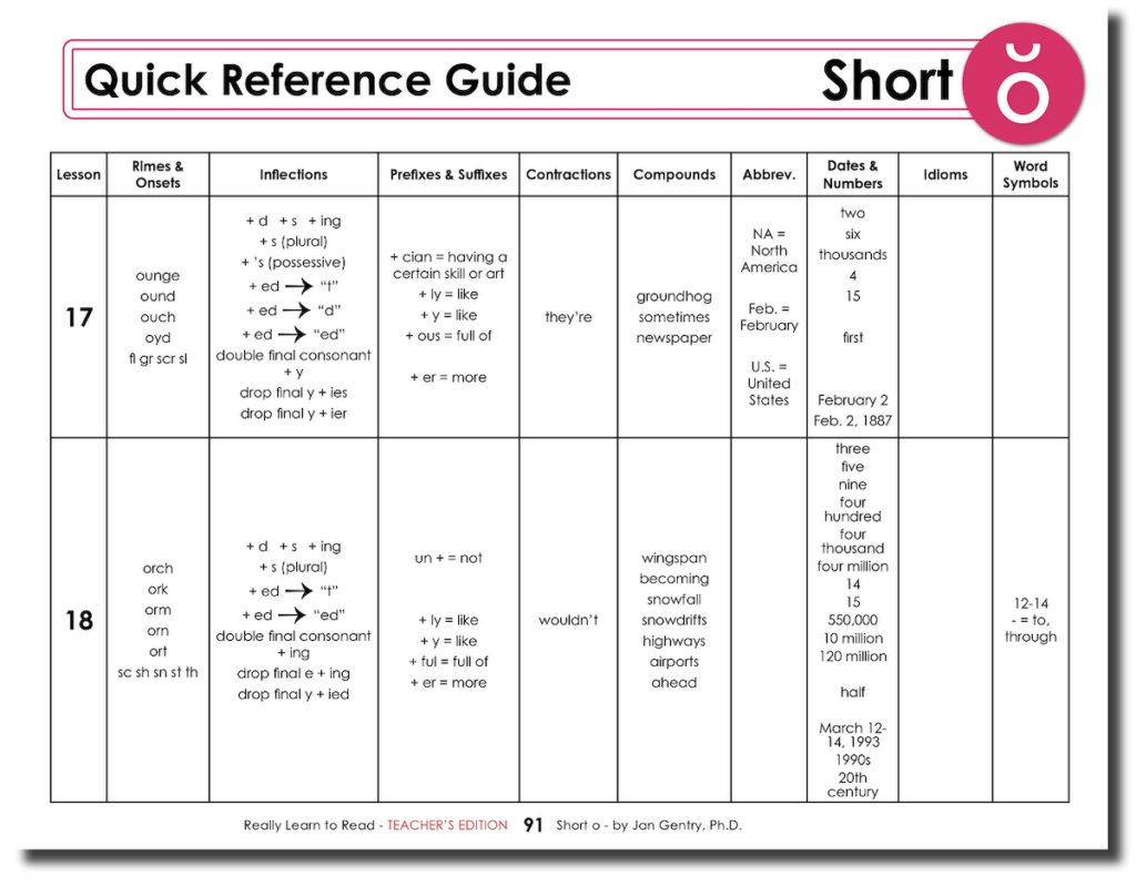 Really Learn to Read - Short o Reading Activity Workbook - Teacher's Edition